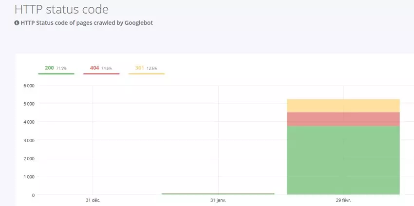 analyse de logs seo