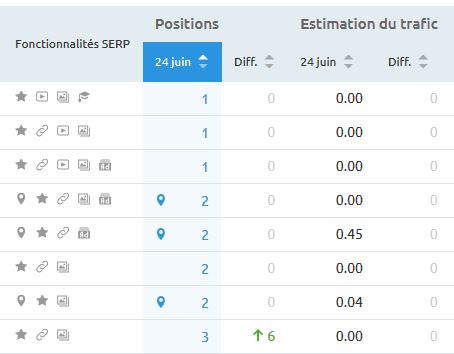 exemple position moteur recherche