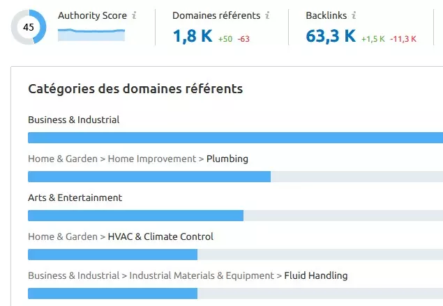 semrush analyse backlinks