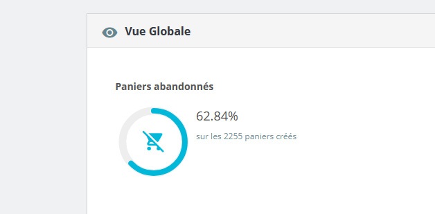 statistiques de paniers abandonnés